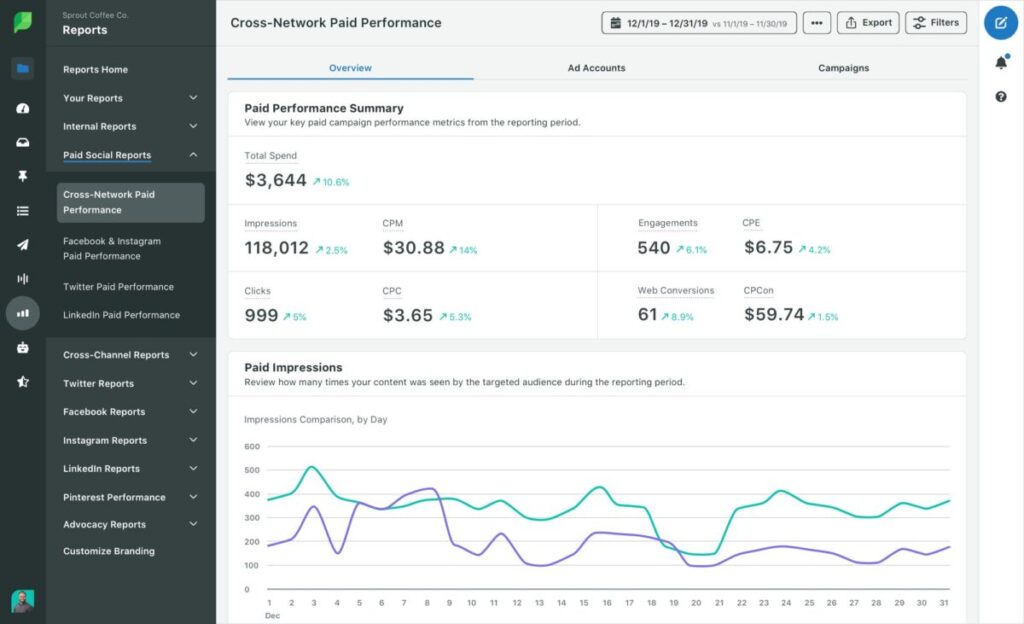Sprout Social tool