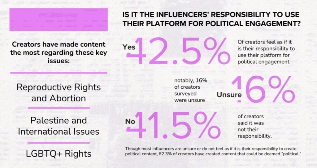 Socially Responsible Influencers