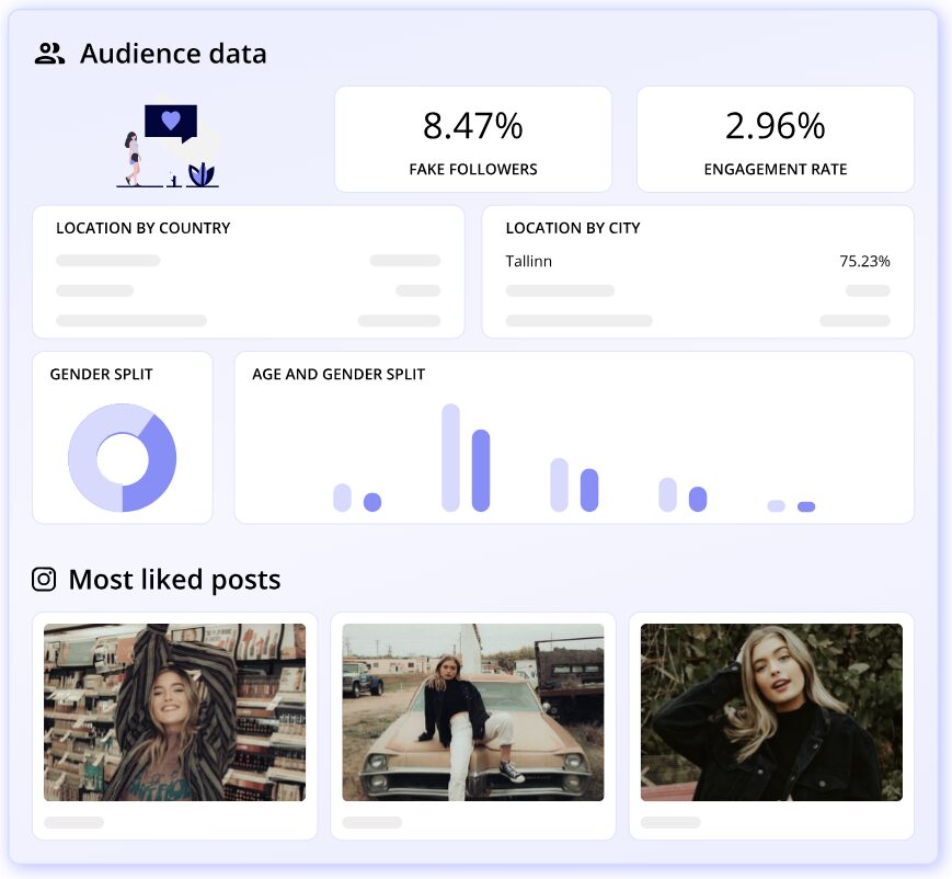 Modash Audience data