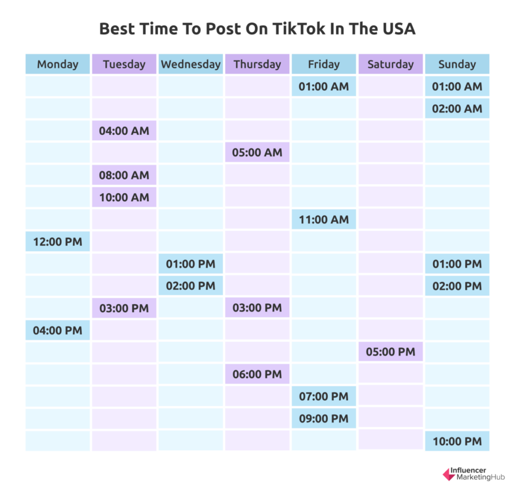 Best time to post on tiktok