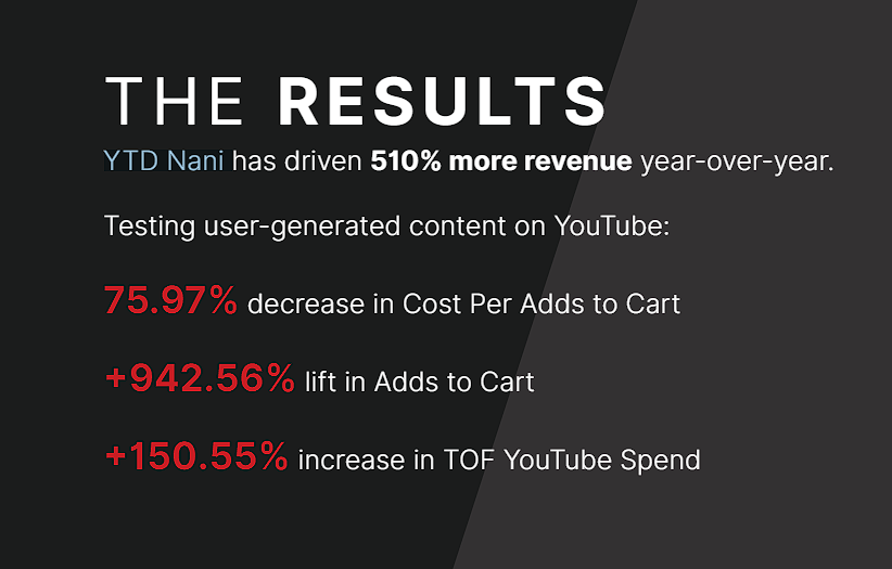 YTD Nani campaign results