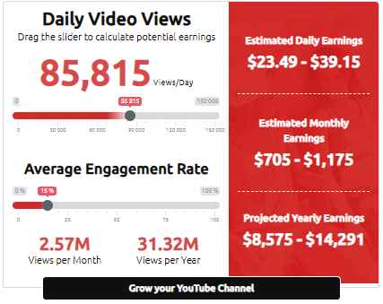 YouTube Money Calculator estimations