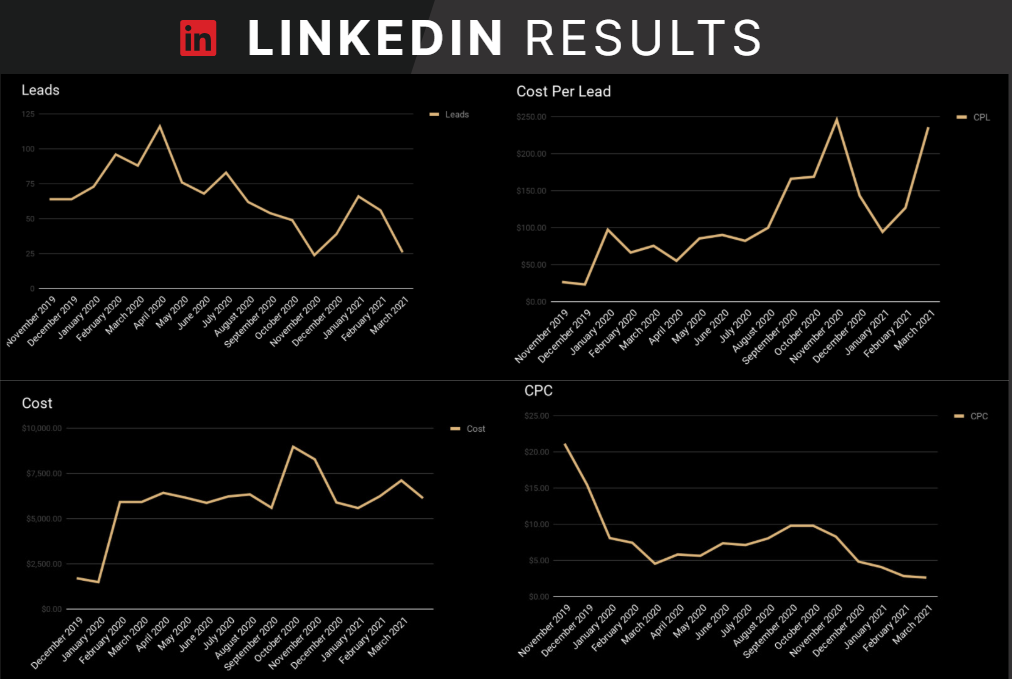 Linkedin results