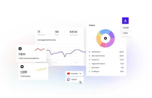 Cloutboost campaign analytics - Best AI Marketing Agencies
