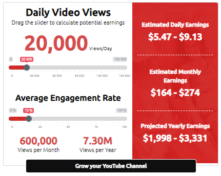YouTube Money Calculator estimations