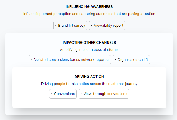 Disruptive Advertising reports and analytics