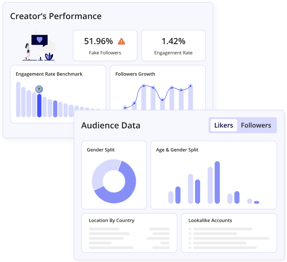 Creator's Performance Modash