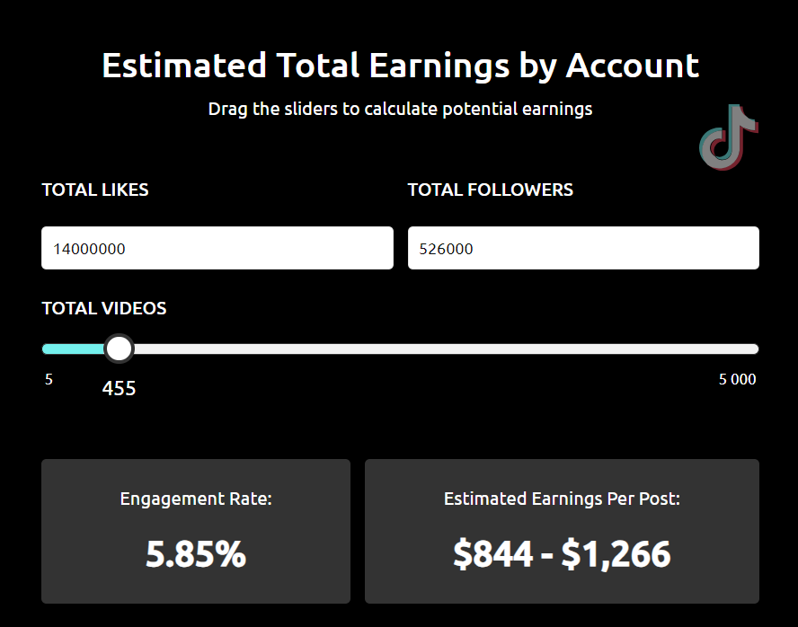 Withloveleena estimated TikTok per post earning