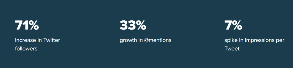 Sprout Social Influencer Marketing Campaign
