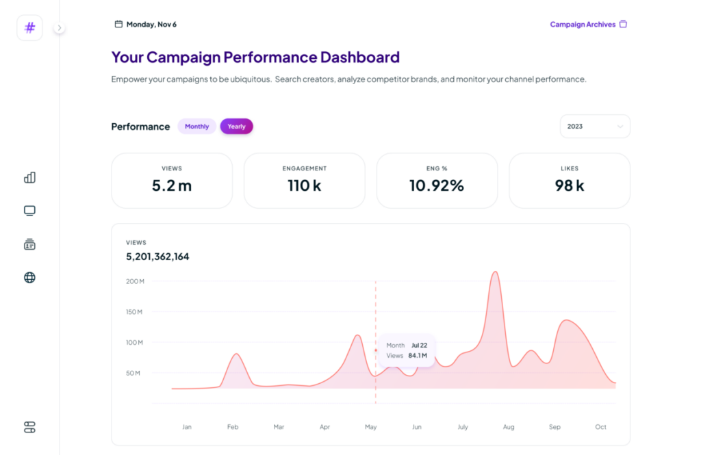 Ubiquitous Campaign Performance Dashboard
