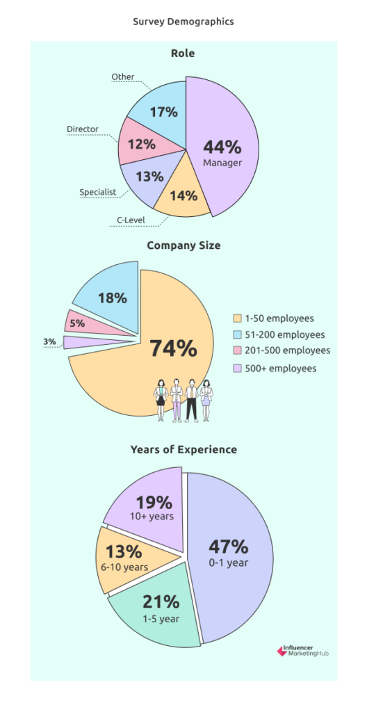Survey Demographics