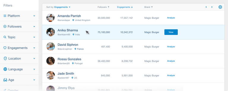Brandwatch influencer platform