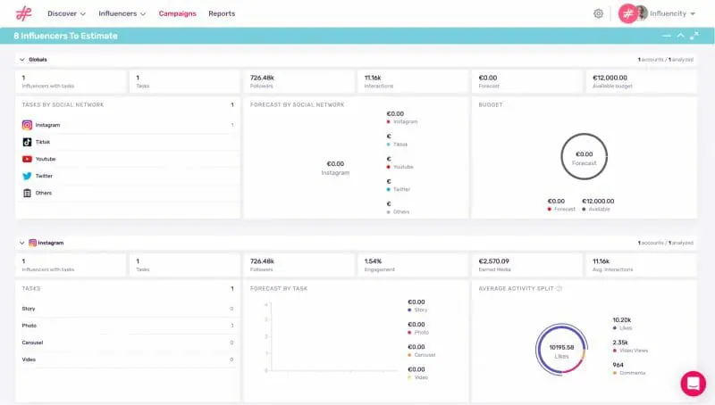 Influencity Influencer Relationship Management module