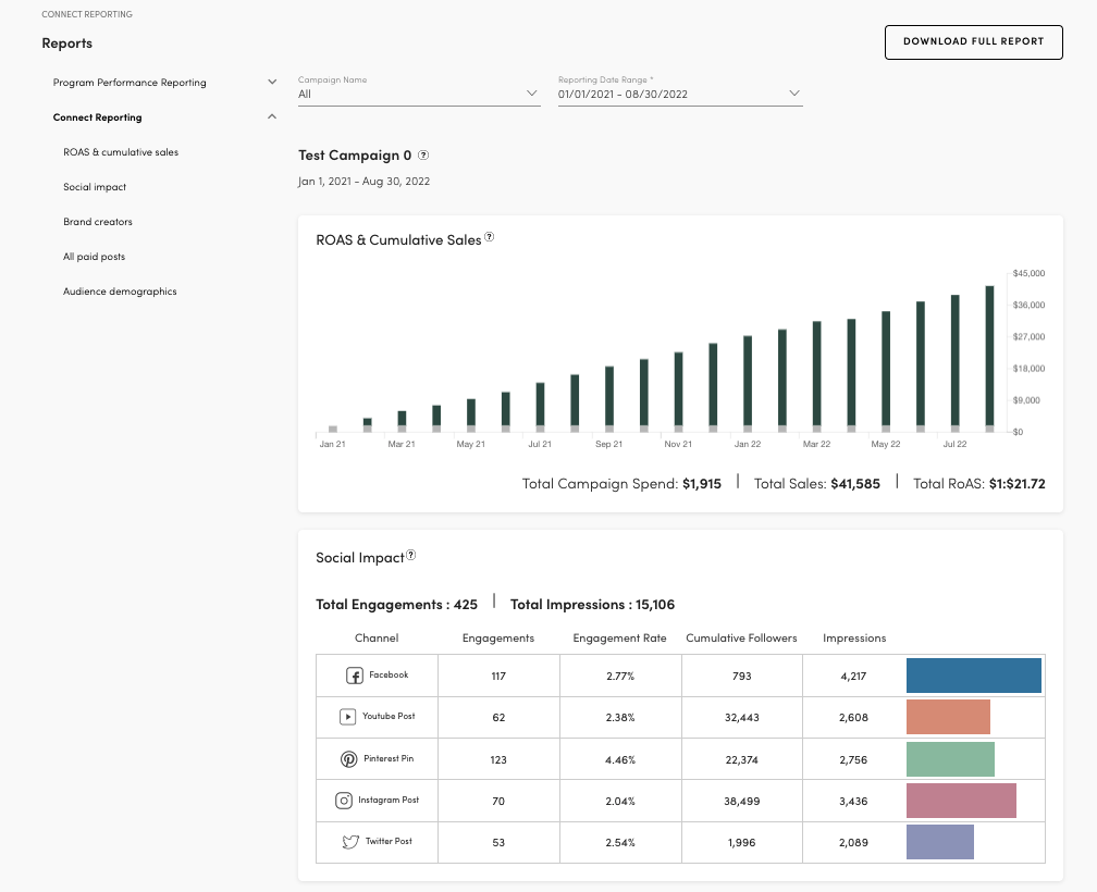 LTK Connect Reports